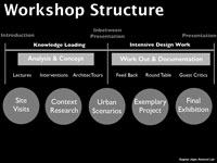 [Fig. 14] Structure & Elements of the Workshops