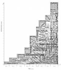 [Fig. 07] Analytic Diagram. Solange di Rocca [Vol:IV, p. 06]
