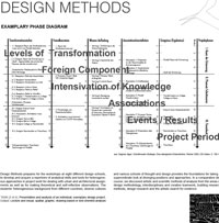 [Fig. 00] Design Methods – Phase Diagram, Dagmar Jäger